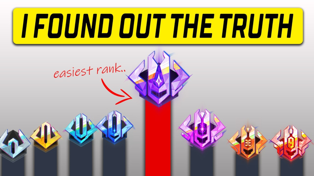 marvel rivals rank system