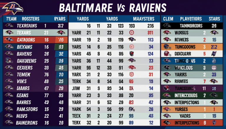 Texans vs Baltimore Ravens Match Player Stats: A Deep Dive Into the Gridiron Clash Texans vs Baltimore Ravens Match Player Stats